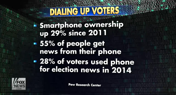 Dialing-up-Voters