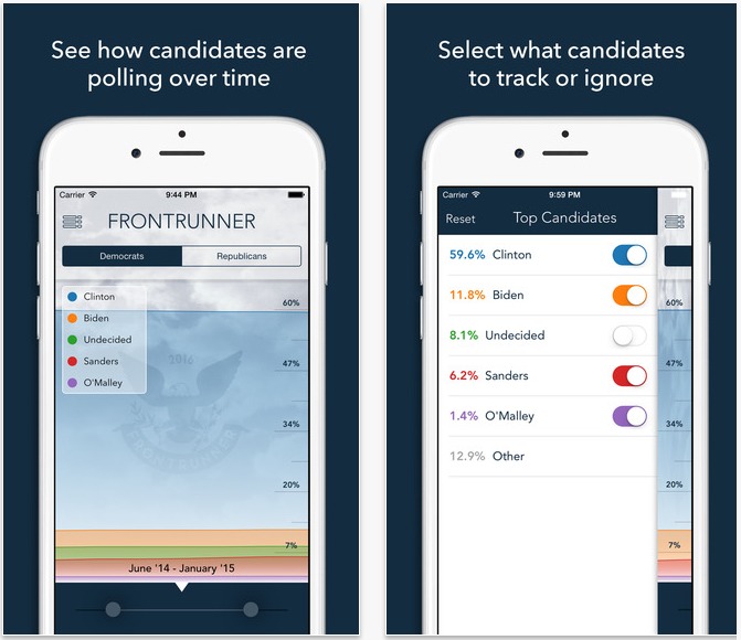FrontRunner 2016 Presidential Election Poll Tracker On The App Store