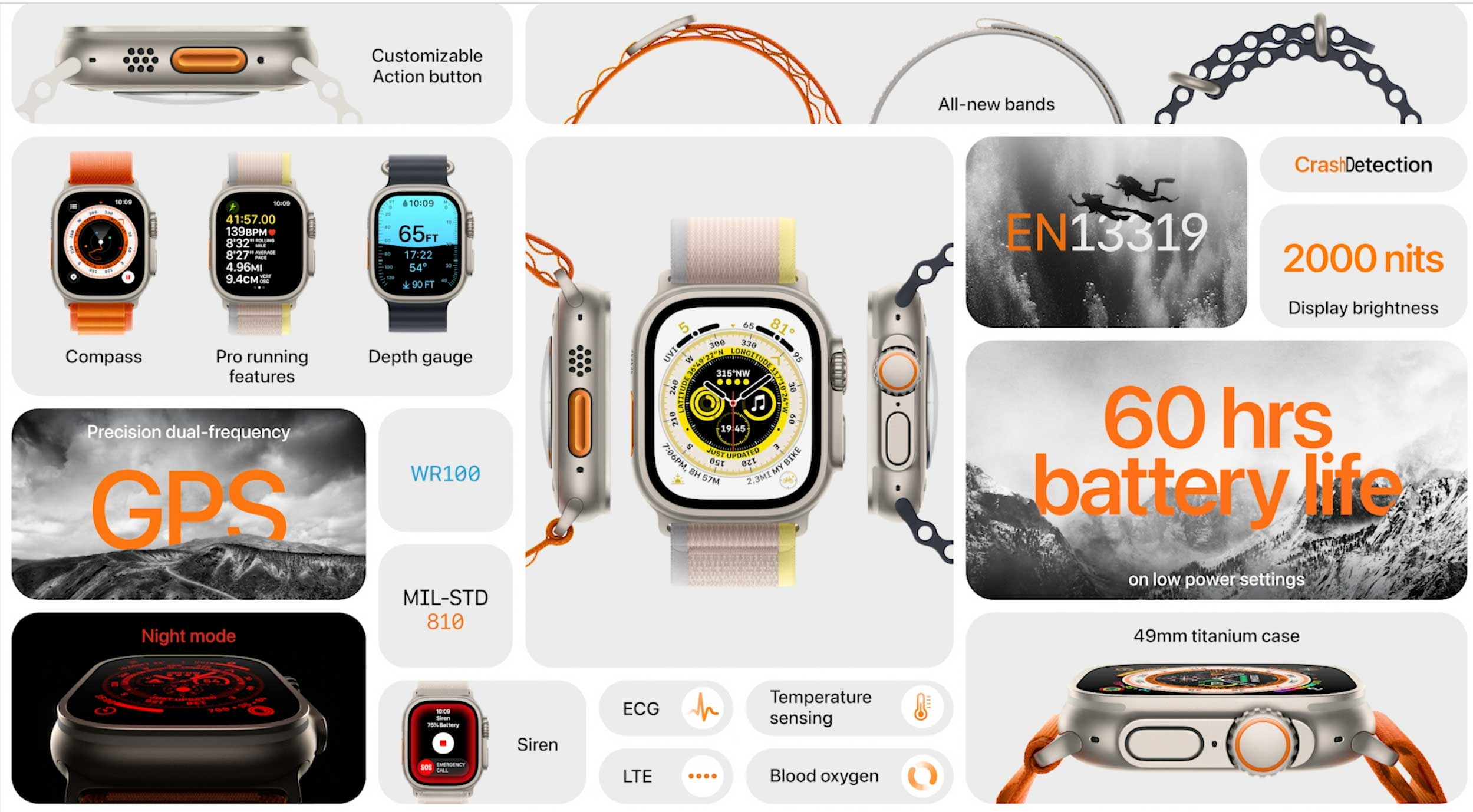 apple watch infographic