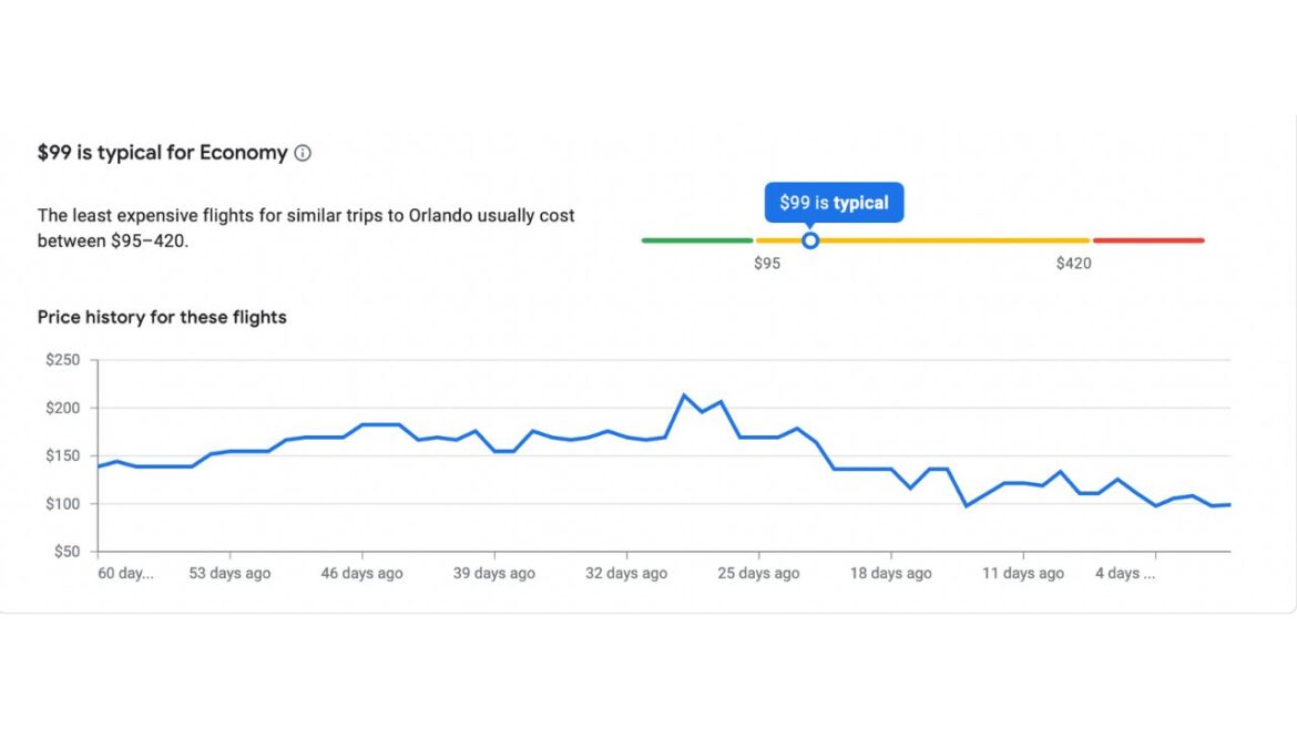 How to make use of Google Flights' newest feature CyberGuy