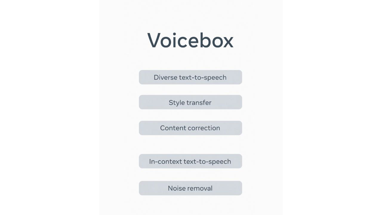metas voicebox