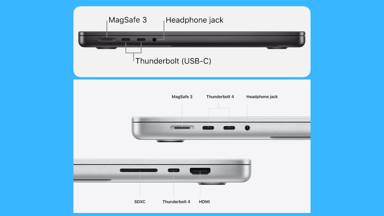 Illustration of a Mac's ports