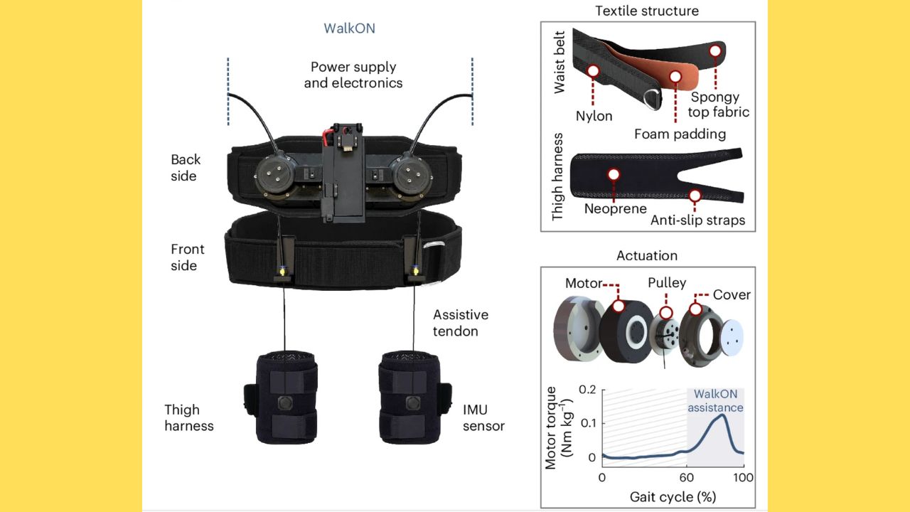 Technology behind robotic shorts 