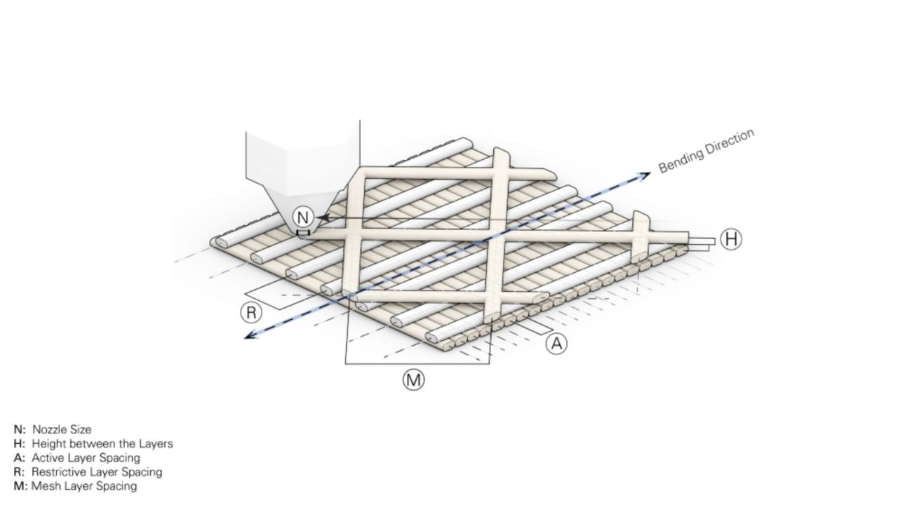 Solar Gate window facade system