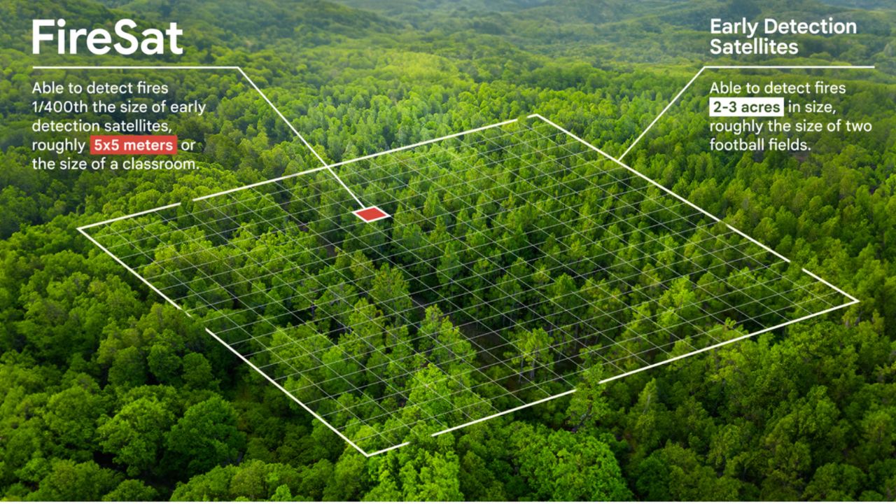 FireSat, a new satellite project designed to detect and track wildfires early.