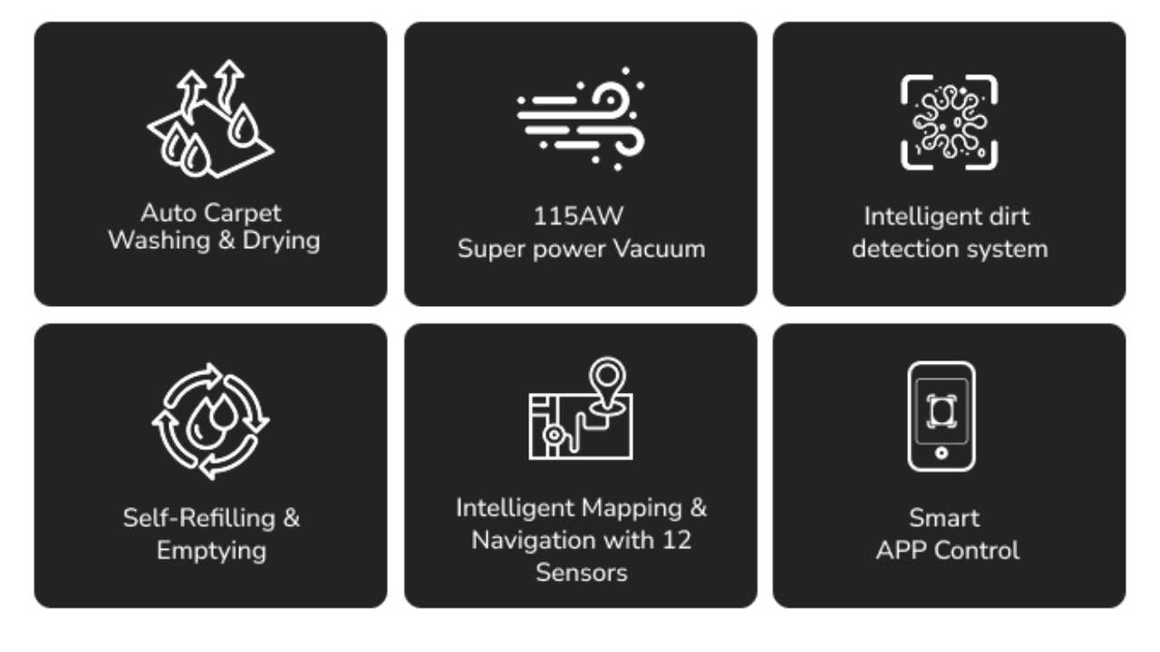 The Robotin R2 features 